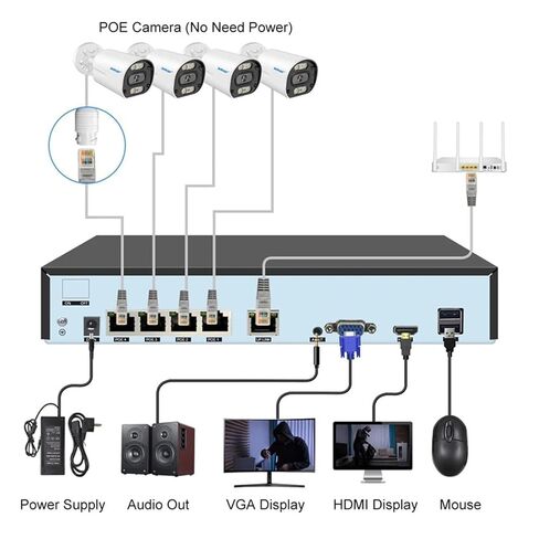 4MP POE NVR Camera System Kit H.265 Motion Face Detection(None,3xCam with 4CH NVR) in Saudi Arabia