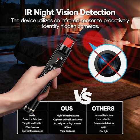 Hidden Camera Detectors,Spy Camera Finder, GPS Tracker Detector RF WiFi Signal Scanner Rechargeable,5 Working Modes for Hotel,Bathroom,Travel,Office (Black) in Saudi Arabia