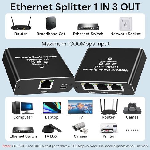 موزع جيجابت إيثرنت 1 إلى 3 - مقسم شبكة مع كابل طاقة USB، محول إنترنت RJ45 بسرعة عالية 1000 ميجابت في الثانية لكابل Cat 5/5e/6/7/8 [3 أجهزة متصلة بالشبكة في وقت واحد] in Kuwait