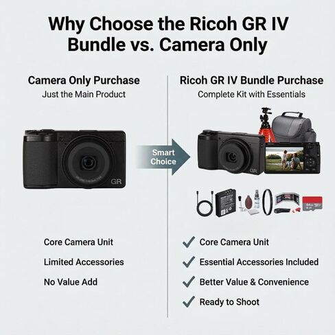 Ricoh GR IV Monochrome Digital Camera with Fast f2.8 Lens, Image Stabilization, and Portable for Everyday and Travel Photography + Photo Software + Light + 64GB Card + Bag + Tripod + More in Saudi Arabia