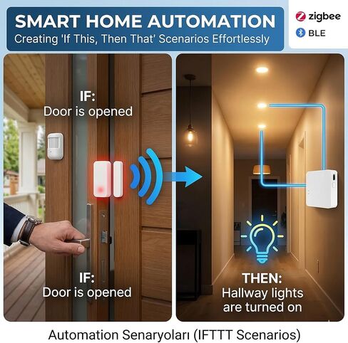بوابة ذكية متعددة الأوضاع، Zigbee 3.0 وBluetooth Mesh Hub، التحكم في تطبيق Tuya Smart Life، متوافق مع Alexa وGoogle Home، جسر لاسلكي 2.4 جيجا هرتز (أبيض) in Kuwait