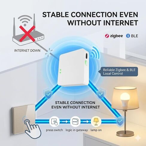 بوابة ذكية متعددة الأوضاع، Zigbee 3.0 وBluetooth Mesh Hub، التحكم في تطبيق Tuya Smart Life، متوافق مع Alexa وGoogle Home، جسر لاسلكي 2.4 جيجا هرتز (أبيض) in Kuwait