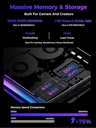 T1 Mini Gaming PC 12th Gen Gen Core I7-12700H/RTX3050TI 8G GDDR6 ، أجهزة الكمبيوتر الصغيرة (14C/20T ، حتى 4.7 جيجا هرتز) 32GB DDR4،1TB PCIE4.0 SSD ، Mini Desktop PC WIN1 in Saudi Arabia