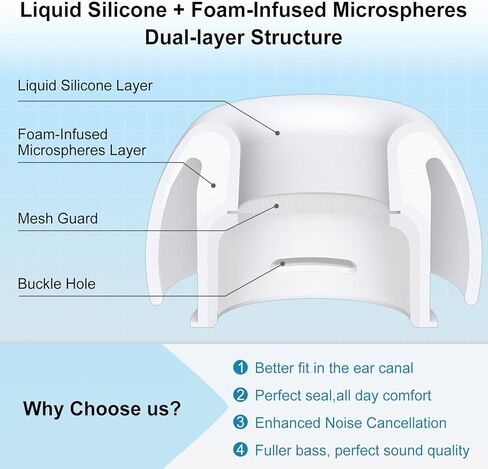 Foam-Infused Ear Tips Replacement Compatible with AirPods Pro 3 (2025), Superior Comfort, Enhanced Noise Cancellation, Secure Fit, Excellent Sound Quality (XXS/XS/S/M/L, 5 Pairs) in Saudi Arabia
