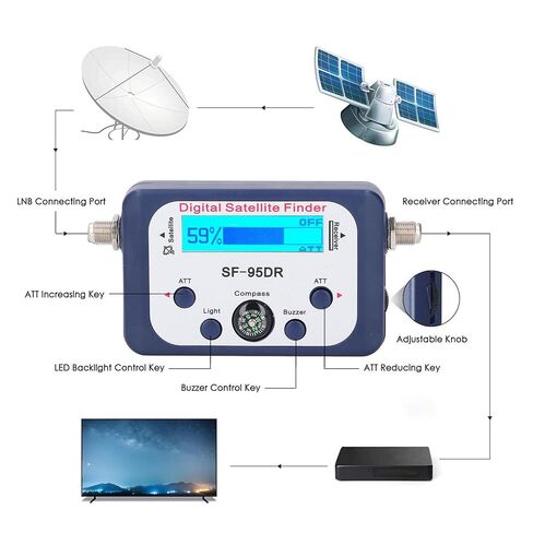 Digital Satellite Signal Finder, Portable Satellite Meter Detector Backlit LCD Display, for Astronomical Observation, Navigation and Positioning, Working in Saudi Arabia