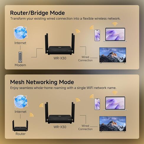 DBIT AX3000 WiFi 6 Router | Dual Band Gigabit Mesh Wireless Internet for Home | 4 x Gigabit Ethernet Ports | Supports VPN, Parental Control, Guest WiFi, WPA3 Security | MU-MIMO | OFDMA (WR-X30) in Kuwait