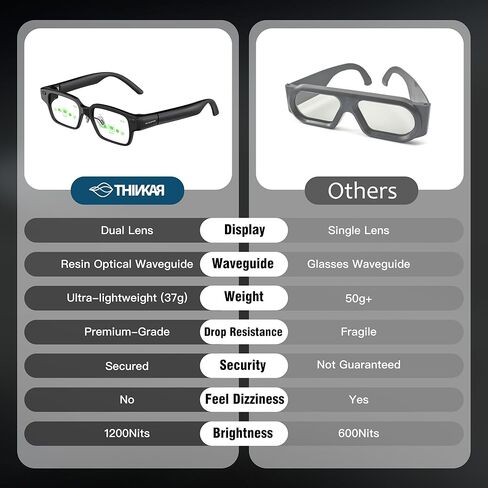 AiLens AI Glasses with 1200Nits Micro-OLED Dual Display, 37g Smart AR Glasses, AI Agent, Realtime Pop-up Message, Translation, Teleprompter for Speech, Music, Android & iOS in Saudi Arabia