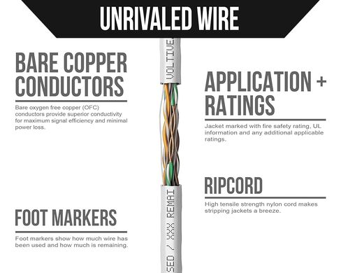 كابل إيثرنت Voltive Cat6، خارجي (CMX)، مقاوم للأشعة فوق البنفسجية، أبيض، 500 قدم - 23AWG 4 أزواج من النحاس الصلب، UTP، 600 ميجاهرتز، معتمد من UL وتم التحقق من ETL - V-1235-3 in Kuwait