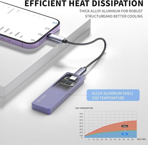 FUNNYPANDA SSD, Portable Hard Drive 128GB Comes with a Dedicated App High-Capacity Storage for Phones, PCs, and Laptops Store Photos, Videos, and Contacts One-Click Smart Quick Backup Plug and Play in Saudi Arabia