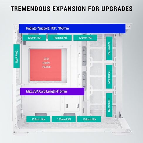 حافظة كمبيوتر ESGAMING ATX Mid Tower بدعم 360 مم RAD، قاعدة مائلة 8 درجات، حافظة كمبيوتر ألعاب من الزجاج المقوى بزاوية 270 درجة مع نوع C - ZeroMax أبيض بدون مروحة in Kuwait