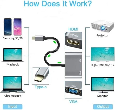 كابل HDMI قوي إلى VGA بدقة 1080P Full HD - أسود in Saudi Arabia