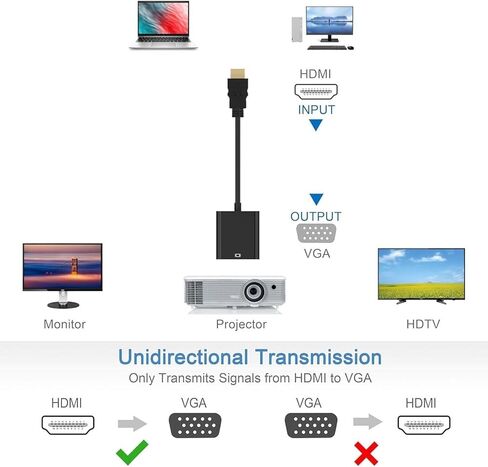 Radiant 5M Gold-Plated HDMI to VGA Adapter 1080P Full HD - Black in Saudi Arabia