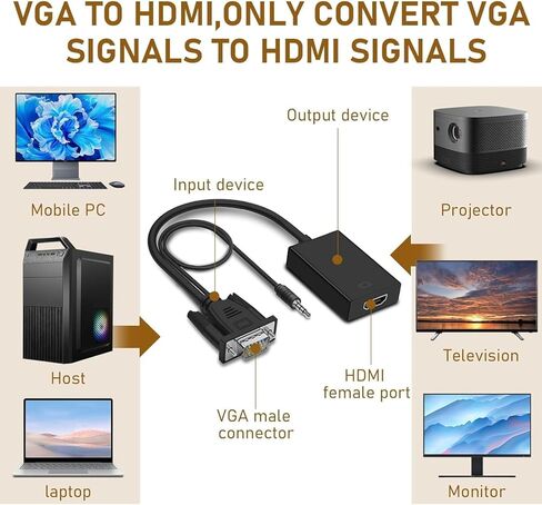 Heavy-Duty VGA to HDMI Adapter 1080P Full HD - Black in Saudi Arabia