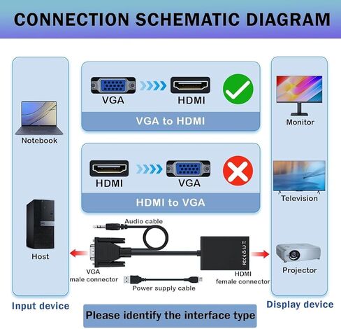 محول VGA إلى HDMI مرن بدقة 1080P Full HD - أسود in Kuwait