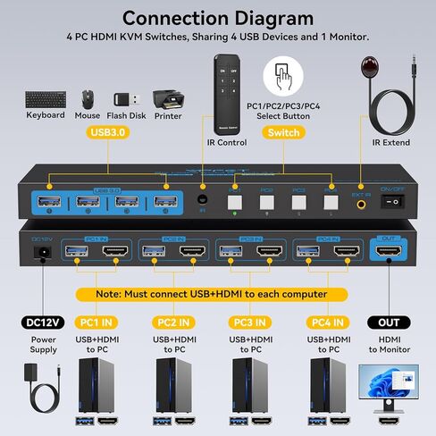 محول 4K120 هرتز KVM 4 أجهزة كمبيوتر، 1 شاشة HDMI 8K KVM، 4 منافذ مشاركة شاشة واحدة و4 أجهزة USB 3.0 مثل الماوس ولوحة المفاتيح والطابعة، تأتي مع وظيفة EDID ووحدة تحكم in Kuwait