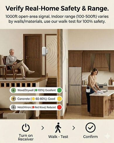 PILSAMAS Rechargeable Door and Window Alarms for Dementia Wandering Seniors in Kuwait