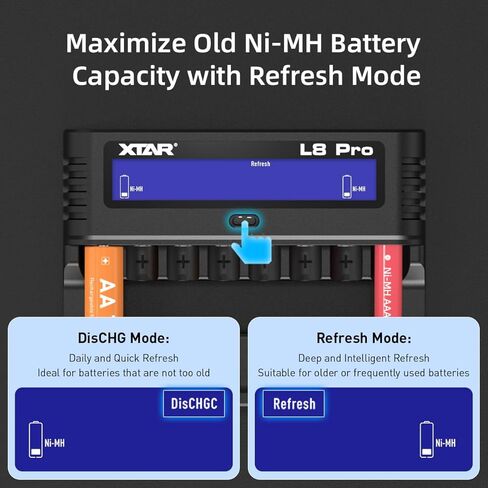 شاحن بطارية XTAR L8 Pro 8-Bay AA AAA لبطاريات NiMH و1.5 فولت ليثيوم أيون قابلة لإعادة الشحن، محطة شحن مختلطة ذات فتحة مستقلة مع شاشة LCD، وضع التحديث للخلايا القديمة، يعمل بالطاقة من النوع C in Saudi Arabia