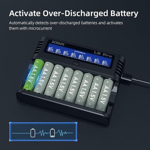 شاحن بطارية XTAR L8 Pro 8-Bay AA AAA لبطاريات NiMH و1.5 فولت ليثيوم أيون قابلة لإعادة الشحن، محطة شحن مختلطة ذات فتحة مستقلة مع شاشة LCD، وضع التحديث للخلايا القديمة، يعمل بالطاقة من النوع C in Saudi Arabia