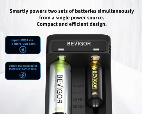 شاحن بطارية BEVIGOR 18650، شاحن USB C ذكي 2-Bay لـ 3.7V 16340 17670 18350 18500 18650 26650 32650 بطاريات ليثيوم قابلة لإعادة الشحن، مؤشر LED وحماية من الشحن الزائد in Saudi Arabia