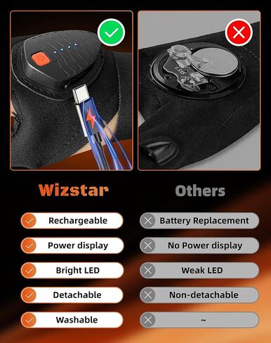 Wizstar Fathers Day Dad Gifts Rechargeable LED Flashlight Gloves Birthday Gift for Men Him Husband Boyfriend Easter Basket Stuffers for Adults Teen Cool Gadgets Tools for Camping Fishing Repairing in Saudi Arabia