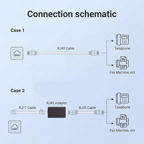 2 قطعة مقبس الهاتف إلى محول كابل إيثرنت، RJ45 أنثى إلى RJ11، RJ11 إلى RJ45 محول ذكر لخدمة الهاتف الثابت in Saudi Arabia