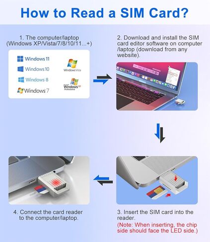 قارئ بطاقة SIM USB-C - يتضمن مجموعة محولات بطاقة SIM القياسية/الميكرو/نانو ودبوس إخراج - محول بطاقة SIM USB C إلى Sim للنسخ الاحتياطي وتحرير وإضافة الرسائل/جهات الاتصال وقراءتها - محولات SIM لنظام التشغيل Windows in Saudi Arabia