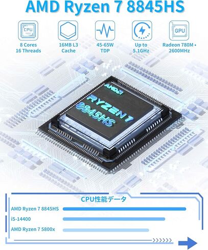 جهاز كمبيوتر صغير Getorli Ryzen 7 PRO 8845HS (بحد أقصى 5.1 جيجا هرتز)، 32 جيجا DDR5 1 تيرابايت PCIe 4.0 SSD كمبيوتر مكتبي، Radeon 780M، 4 شاشات 4K للألعاب، مكتب الأعمال، تحرير الفيديو، Dual 2.5G LAN & USB4، WiFi 6/BT 5.3 in Kuwait