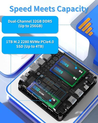 جهاز كمبيوتر صغير Getorli Ryzen 7 PRO 8845HS (بحد أقصى 5.1 جيجا هرتز)، 32 جيجا DDR5 1 تيرابايت PCIe 4.0 SSD كمبيوتر مكتبي، Radeon 780M، 4 شاشات 4K للألعاب، مكتب الأعمال، تحرير الفيديو، Dual 2.5G LAN & USB4، WiFi 6/BT 5.3 in Kuwait
