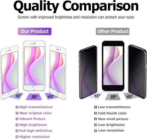 لهاتف iPhone 8/ SE 2020 الجيل الثاني من استبدال الشاشة باللون الأسود، محول رقمي يعمل باللمس LCD مع أدوات إصلاح لـ A2275، A2298، A2296. مع واقي شاشة (أبيض، 8G) in Kuwait