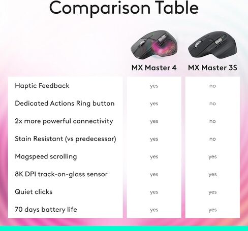 Logitech MX Master 3S Wireless Mouse, Bluetooth, 8K DPI, Quiet Clicks, Fast Scrolling, Graphite (Renewed) in Saudi Arabia