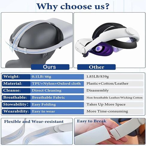 Head Strap for Oculus Quest 2 Headset, Original Replacement HeadStrap Compatible with Met-a Quest 2,Vr Headset Strap for Oculus Quest2 Accessories in Saudi Arabia