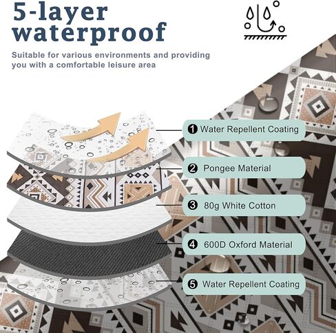 SAMSIER Large Outdoor Picnic Blankets Waterproof Foldable, Beach Blanket Sandproof Portable, Picnic Mat Washable for Camping (80"×80", Thickened) in Saudi Arabia