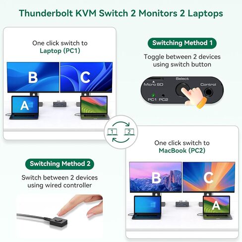 محطة إرساء محول Thunderbolt 4 كيلو فولت في الدقيقة لشاشتين، 2 كمبيوتر محمول أو أجهزة ماك بوك، شاشة مزدوجة ممتدة 4K@60 هرتز مع محول Displaylink USB C 3.2 كيلو فولت في الدقيقة، 2 جهاز عرض مع HDMI ومخرج Displayport in Kuwait