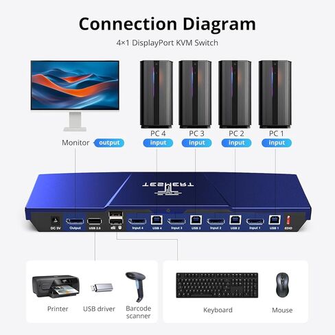 4K @ 144 هرتز DisplayPort KVM Switch 4 كمبيوتر 1 شاشة، DP 1.4 KVM Switches لـ 4 أجهزة كمبيوتر، محاكي EDID، مسح تلقائي، HDR، HDCP 2.2، سلسلة ديزي، مفتاح تشغيل سريع للتحكم عن بعد بالأشعة تحت الحمراء، 4 كابل USB 1.5 متر DP in Kuwait