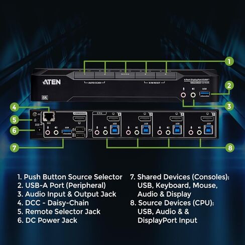 ATEN CS1924A 4 منافذ USB 3.0 8K DisplayPort KVM Switch، التحكم في 4 أجهزة كمبيوتر مع شاشة واحدة، لوحة مفاتيح، ماوس، 8K عند 60 هرتز، 4K عند 120 هرتز، مفتاح HotKey، زر ضغط، منفذ عن بعد أو محول RS-232، الكابلات متضمنة in Kuwait