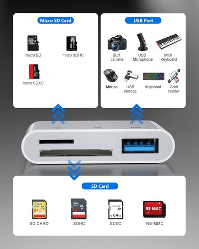 قارئ بطاقة SD 3 في 1 - محول كاميرا USB لايتنينغ إلى USB مع فتحات SD/Micro SD ومنفذ USB، التوصيل والتشغيل Lightning/USB-C/USB-A 3 واجهات محول بطاقة SD لأجهزة iPhone 17/16/15/14/13/iPad/Android in Saudi Arabia
