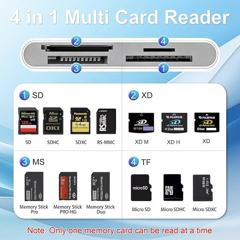 Memory Stick Pro Duo Adapter for Lightning/USB-C - 4-in-1 Multi Memory Card Reader for SD/Micro SD/MS/xD-Picture Cards, Sony Memory Stick Pro Duo Reader OTG Adapter, Plug & Play for iPhone/Android/PC in Saudi Arabia