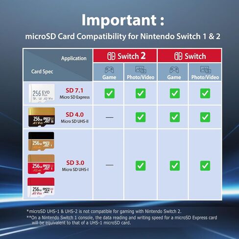 512GB Micro SD Card, R/W up to 150/120 MB/s, 4K UHD Video Recording, with SD Adapter, for Smartphone, GoPro, Action Cams, Drone (White) in Saudi Arabia