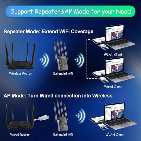 WiFi Extender Signal Booster: Wireless Internet Repeater for Office and House Range Coverage Up to 9990 Sq.Ft in Saudi Arabia