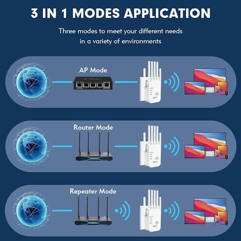 WiFi Extenders Signal Booster for Home - 300Mbps 2.4GHz WiFi Booster and Signal Amplifier with 6 Antennas, 9,800 Sq.ft Coverage, Easy Setup, Ethernet Port, WPA2 Security - White in Saudi Arabia