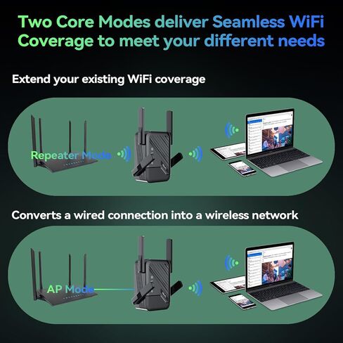 أفضل معزز إشارة موسع WiFi لعام 2026، يغطي موسع الإنترنت ما يصل إلى 13389 قدمًا مربعًا للمنزل، توافق واسع، مكرر WiFi طويل المدى مع منفذ إيثرنت in Kuwait