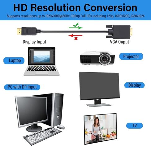 Dynamic 20-Pack 3FT Gold-Plated HDMI to VGA Cable 1080P Full HD - Black in Saudi Arabia