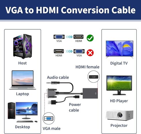 Versatile 5FT Gold-Plated VGA to HDMI Cable 1080P Full HD - Black in Saudi Arabia