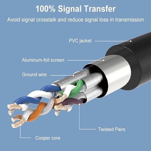 كابل إيثرنت RJ45 LAN UTP، جهاز توجيه مودم سلكي متوافق مع الشبكة in Kuwait