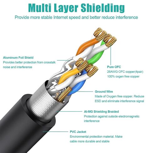 كابل إيثرنت عالي السرعة 26AWG 40 جيجابت في الثانية 2000 ميجا هرتز RJ45 شبكة LAN تصحيح سلك راوتر مودم الألعاب in Kuwait
