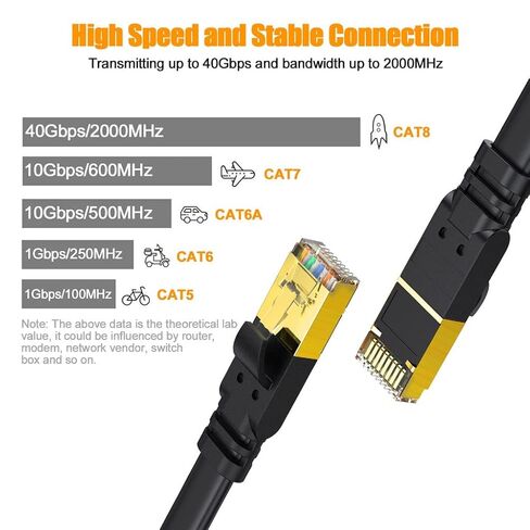 كابل إيثرنت عالي السرعة 26AWG 40 جيجابت في الثانية 2000 ميجا هرتز RJ45 شبكة LAN تصحيح سلك راوتر مودم الألعاب in Kuwait
