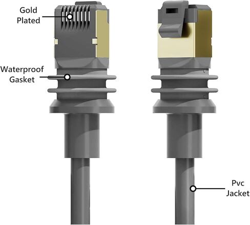 Fafeicy Satellite RJ45 Adapter, 2pcs Rubber Copper Shielded IP68 Proof 1200Mbps Plug and Play, with Grounding Design, for Gen3 Rectangular Satellite Computers Laptops Smart TVs in Saudi Arabia