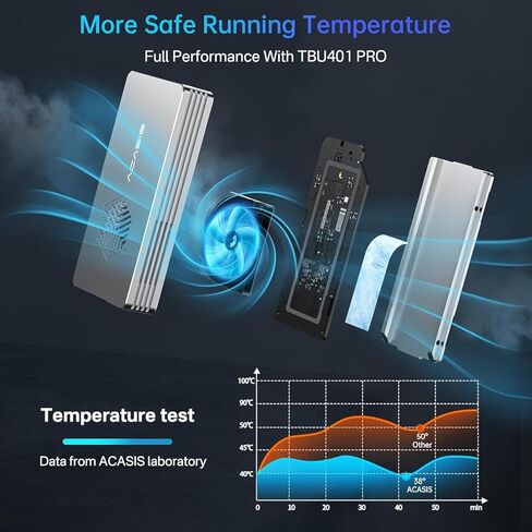 ACASIS 40Gbps M.2 NVMe SSD Enclosure with Cooling Fan,Tool Free Installation,NVMe Enclosure for M1/M2 Pro/Max, Compatible with USB4/3.2/3.1/3.0/2,Support 2280/2260/2242/2230 B+M M-Key(TBU401-used) in Saudi Arabia