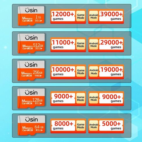 بطاقة ألعاب لـ Retroid Pocket 5، 6، G2، Flip، 30+ محاكي، ألعاب كلاسيكية قديمة، أحجام تخزين متعددة (256، جيجابايت) in Saudi Arabia