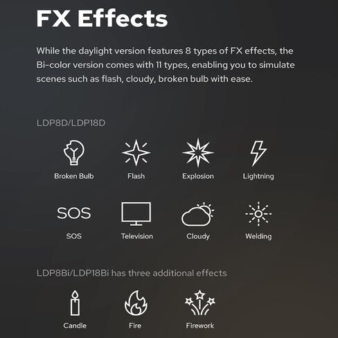 Godox LDP8BI LED ضوء فيديو محمول قابل للتعتيم 10 وات LED ملء ضوء 2800-6500K سطوع قابل للتعديل 8 تأثيرات إضاءة FX مزدوجة مع محول الحذاء البارد لكاميرات SLR الرقمية in Saudi Arabia